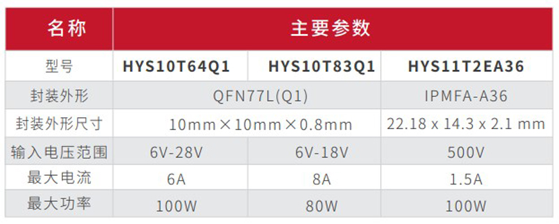 im电竞高压、低压功率模块产品双箭齐发